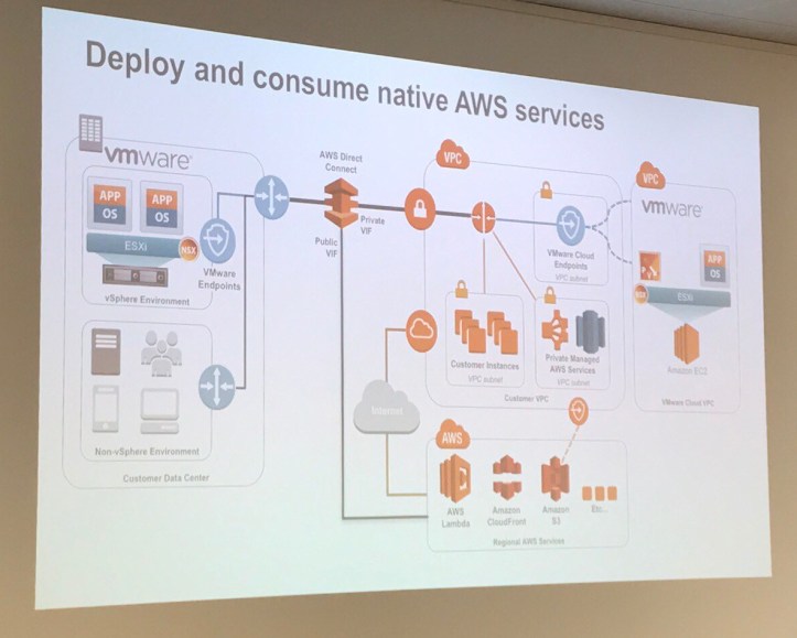 Deploy and Consume native AWS Services